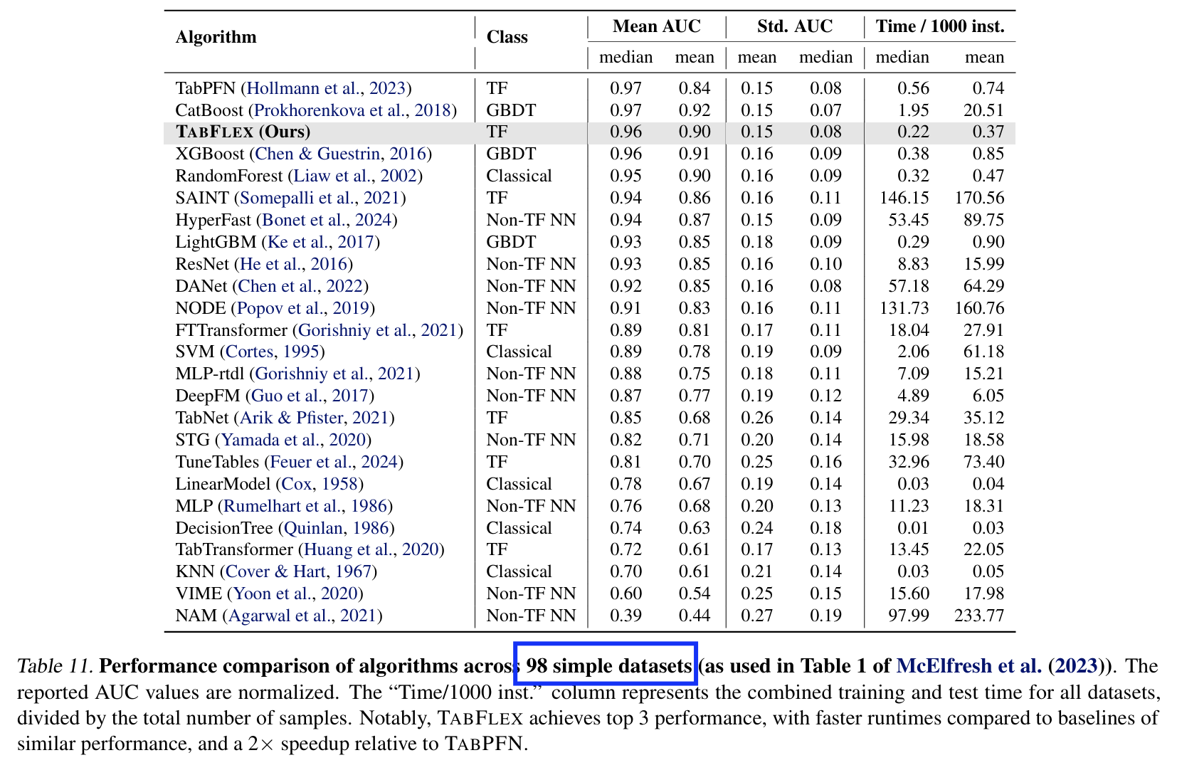 figure2