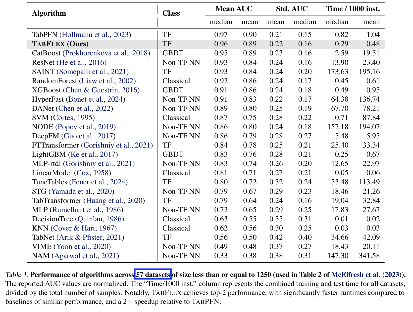 figure2