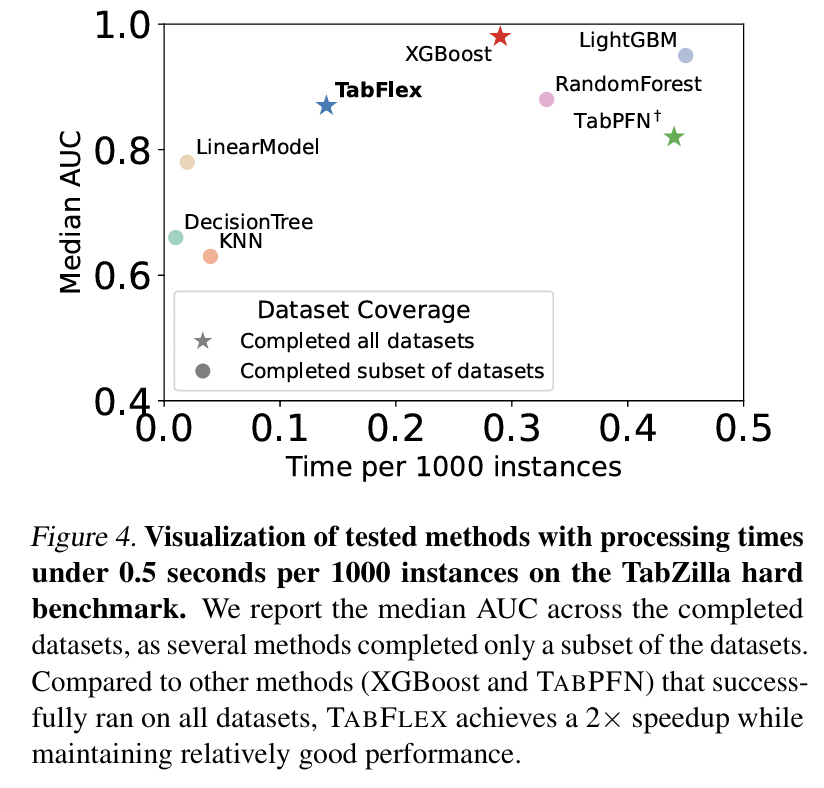 figure2