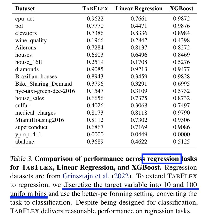 figure2