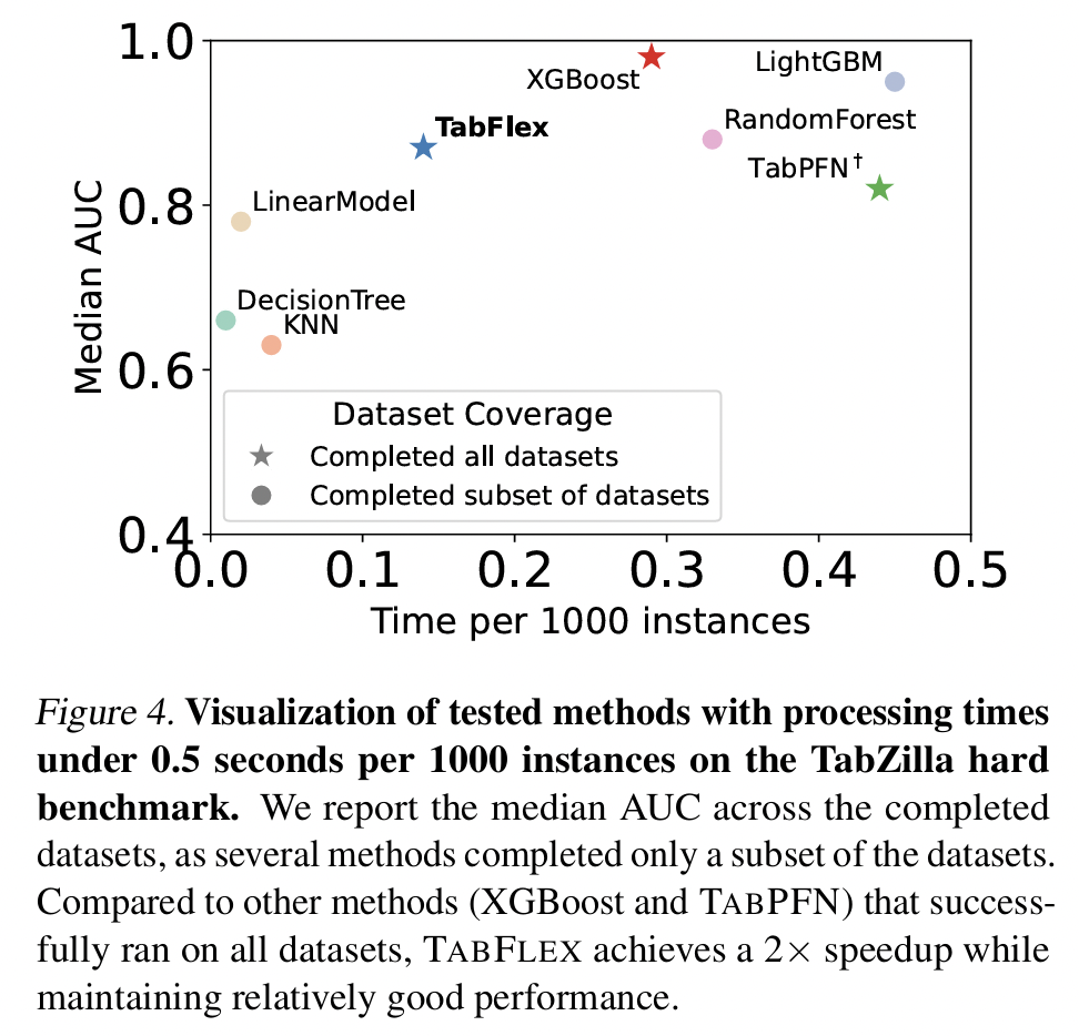 figure2