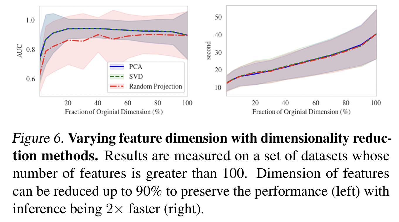 figure2