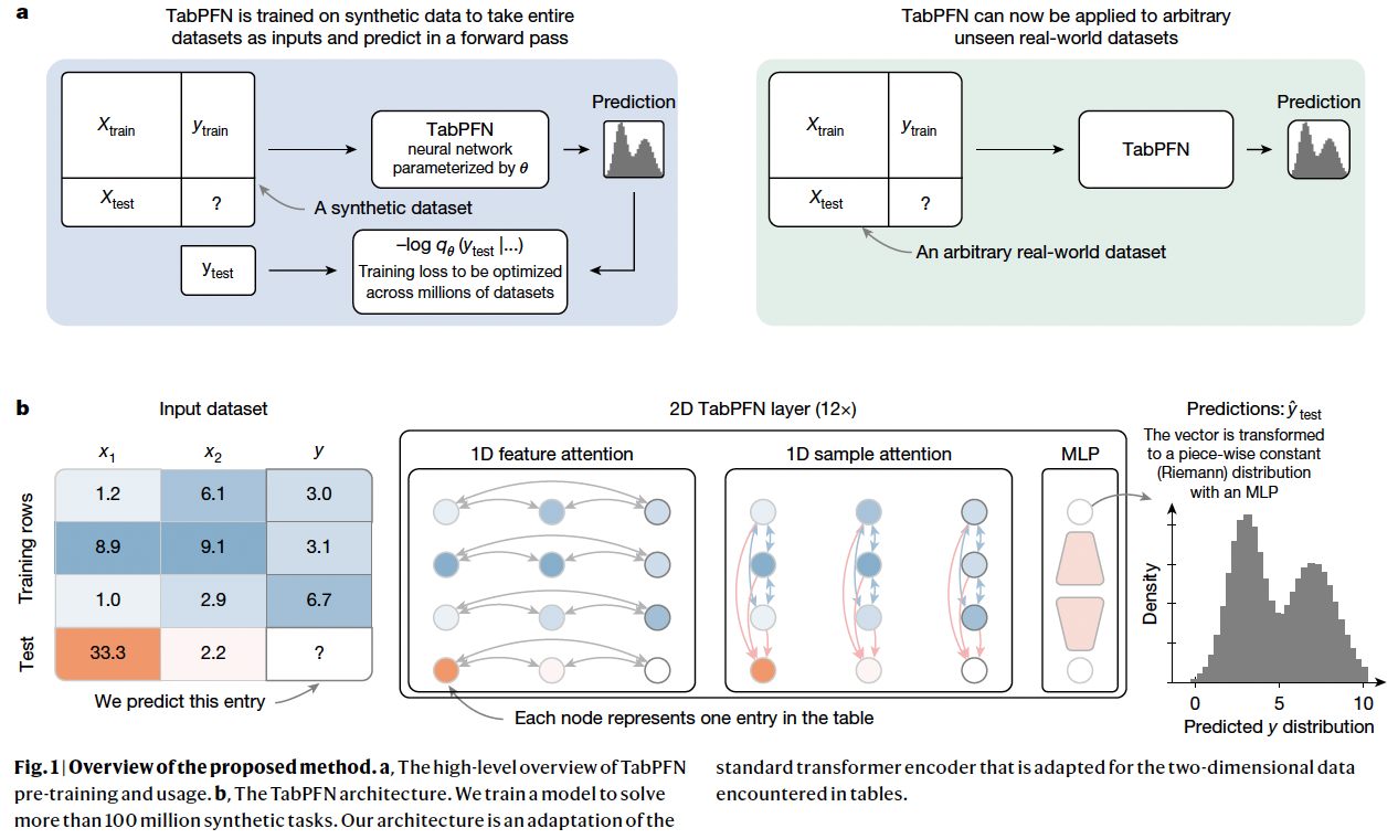 figure2