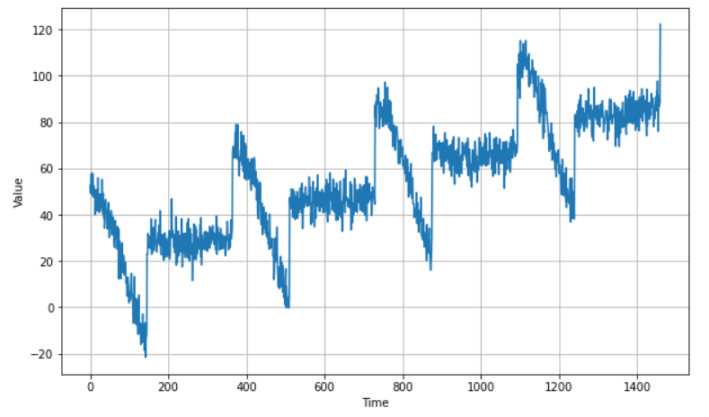 figure2