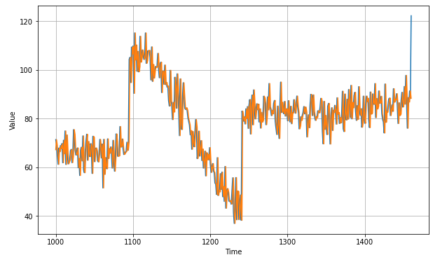 figure2