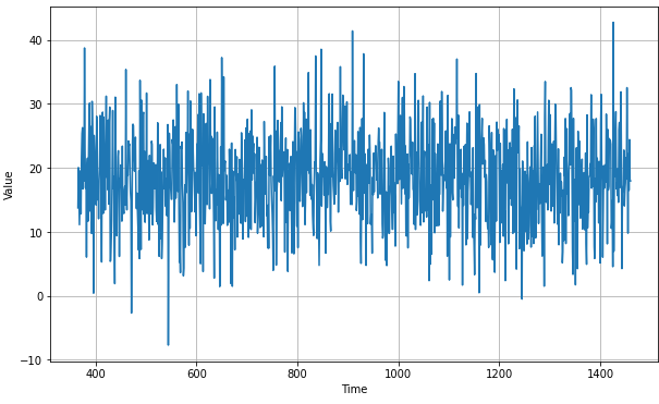 figure2