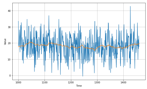 figure2