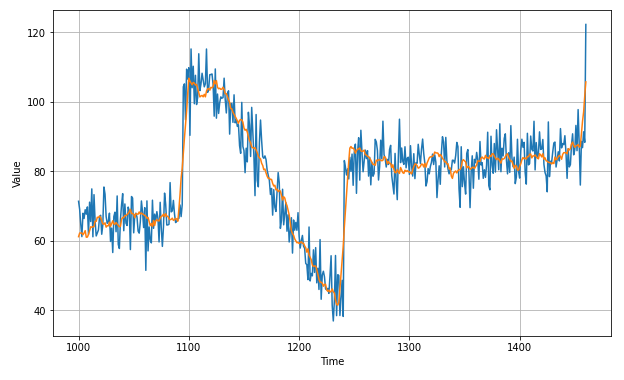 figure2