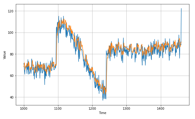 figure2