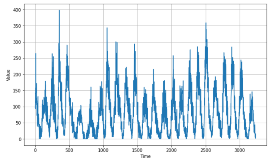 figure2