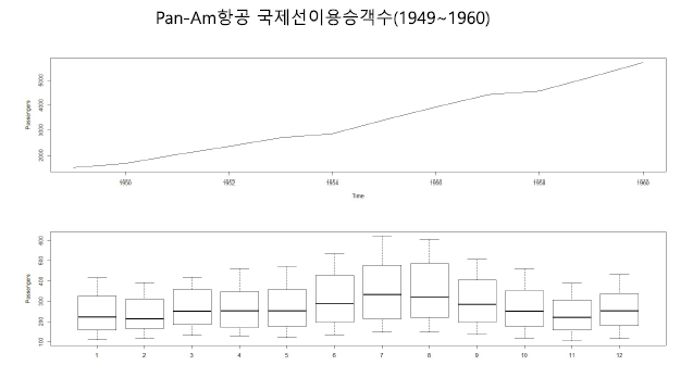 figure2