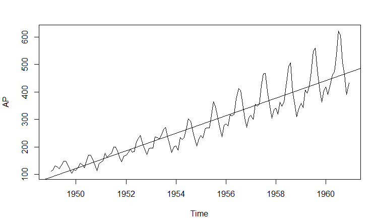 figure2