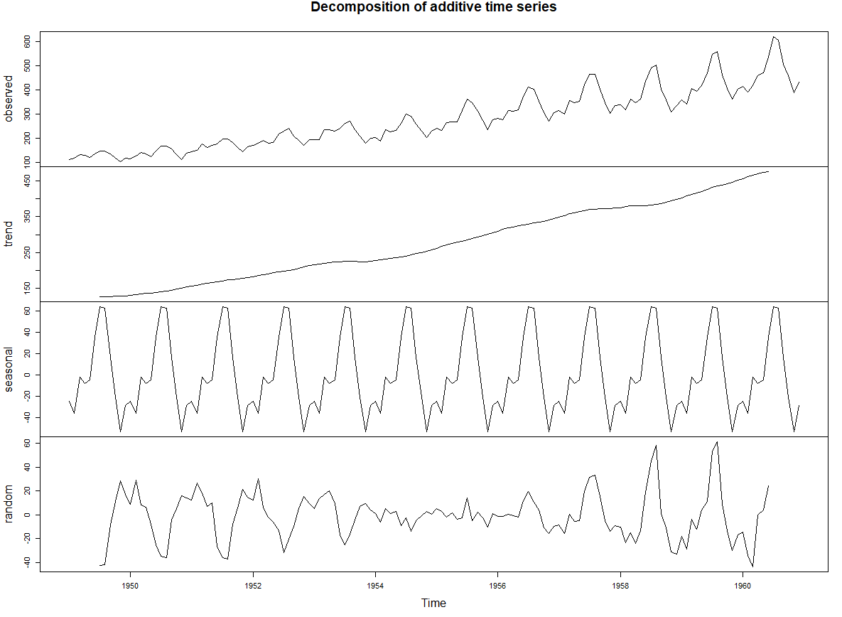 figure2