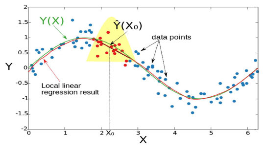 figure2