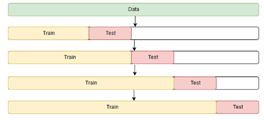 figure2