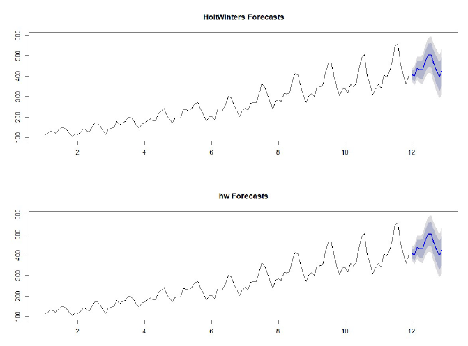 figure2