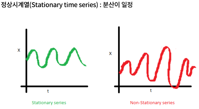 figure2