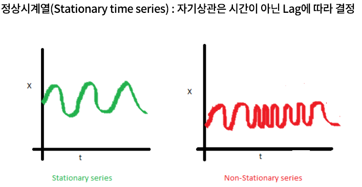 figure2