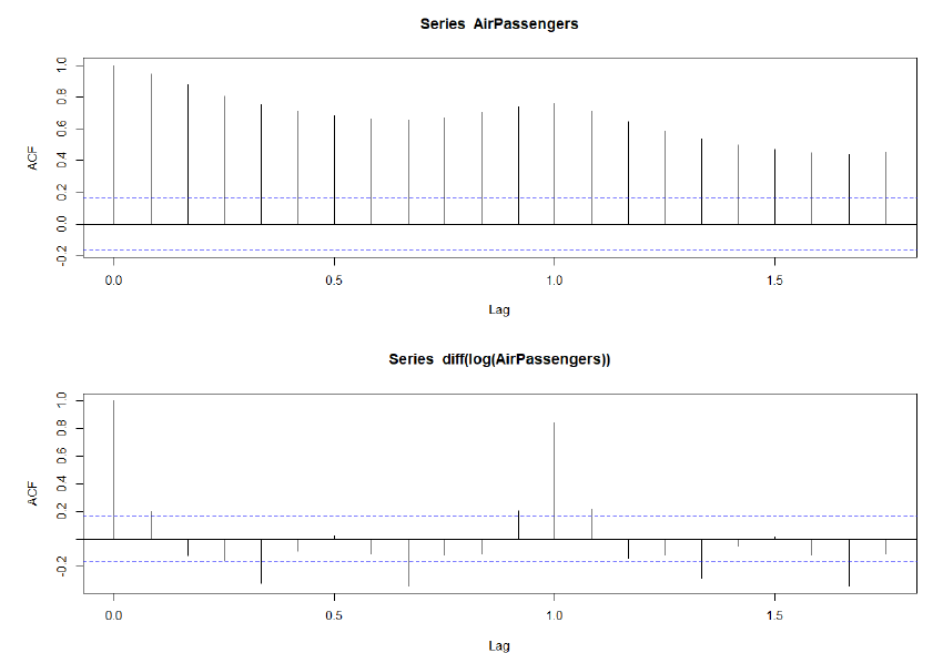 figure2