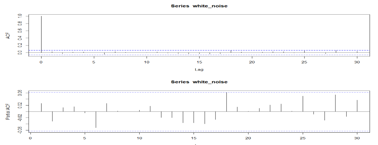 figure2