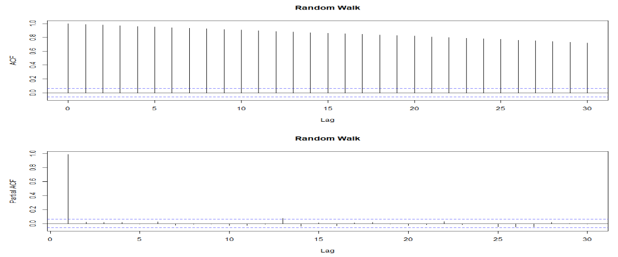 figure2