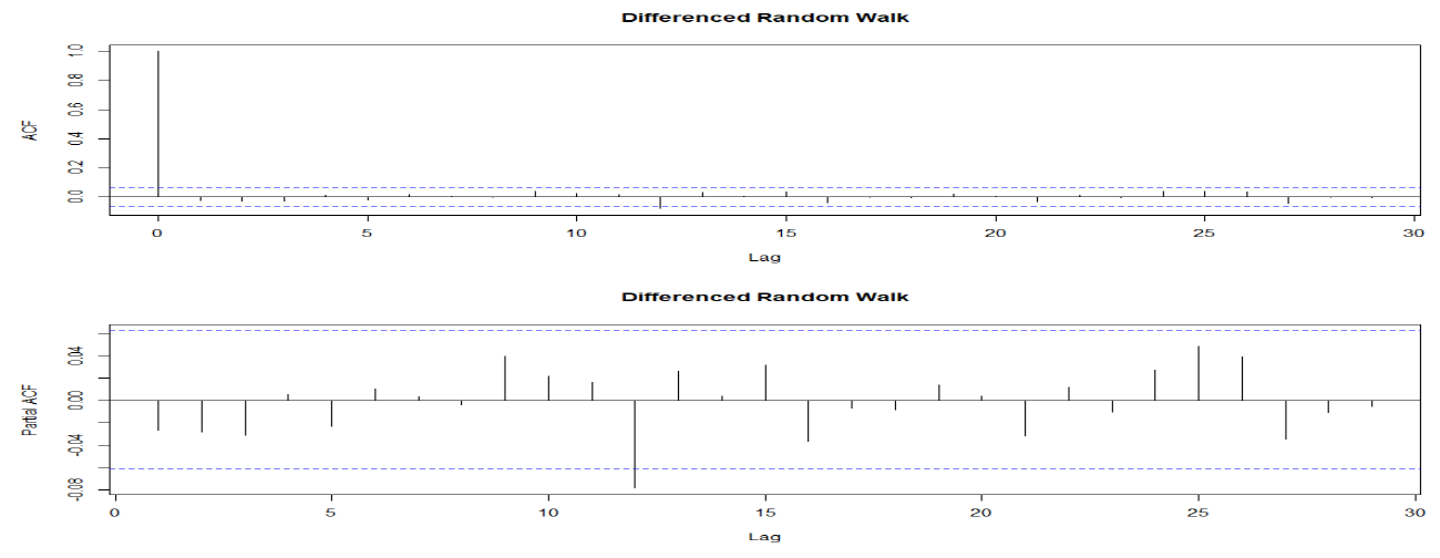 figure2