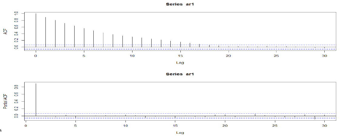 figure2