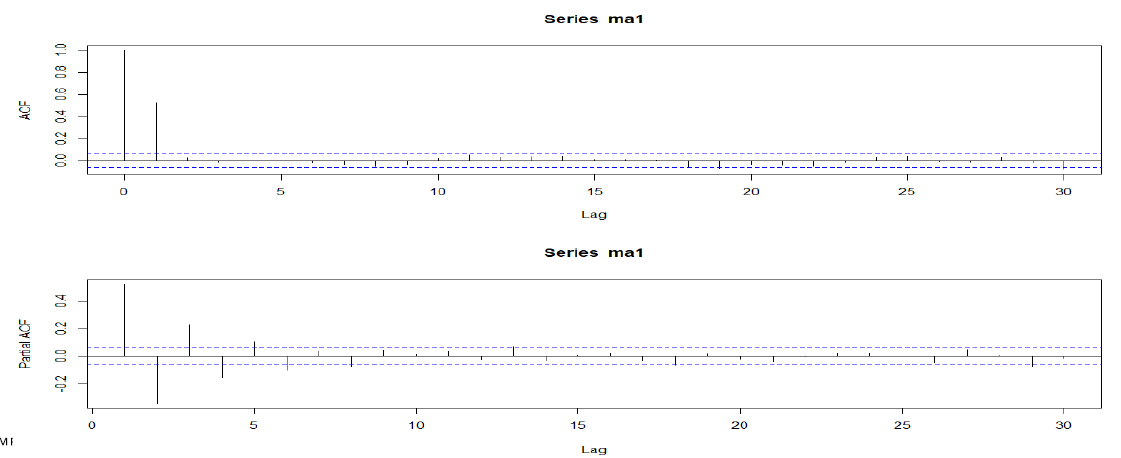 figure2