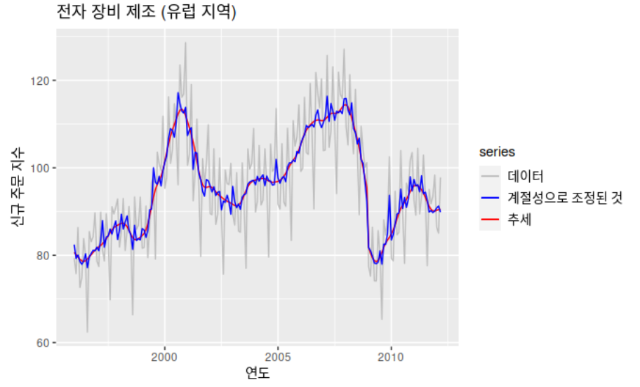 figure2