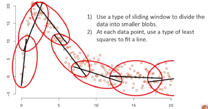 figure2