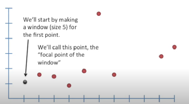 figure2