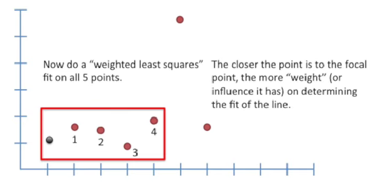 figure2