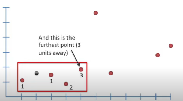 figure2