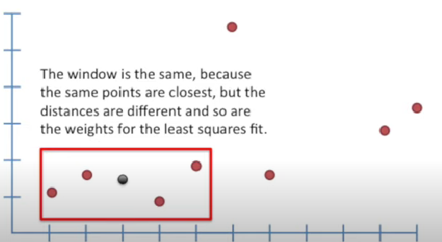 figure2