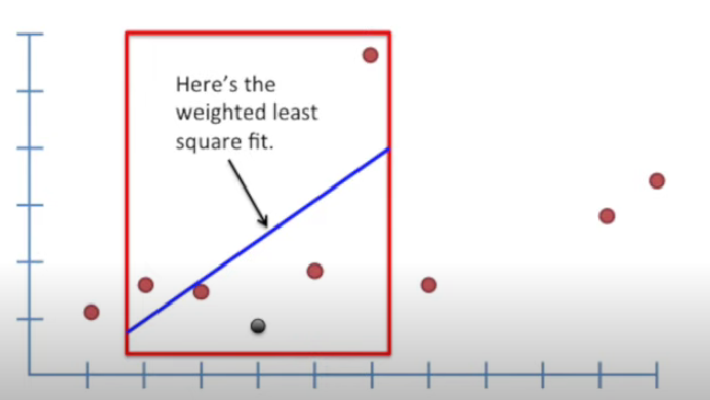 figure2