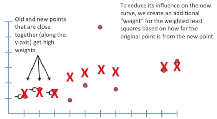 figure2