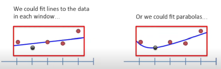 figure2