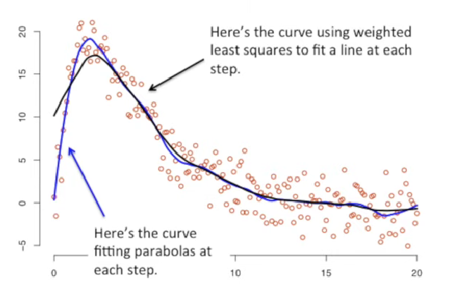 figure2