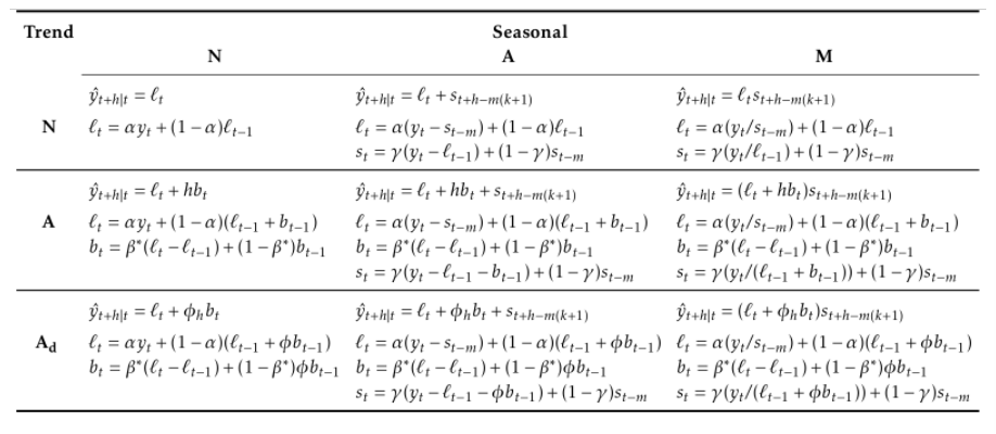 figure2