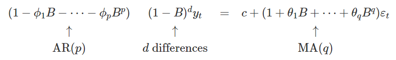 figure2