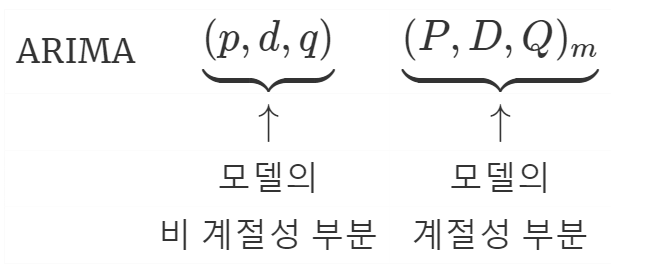 figure2