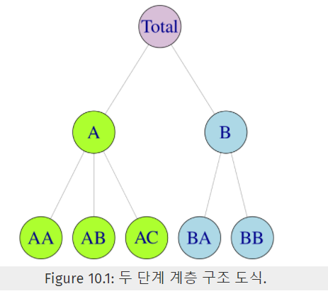 figure2