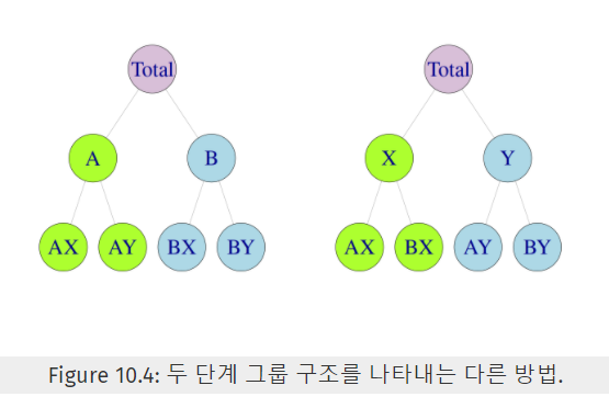 figure2