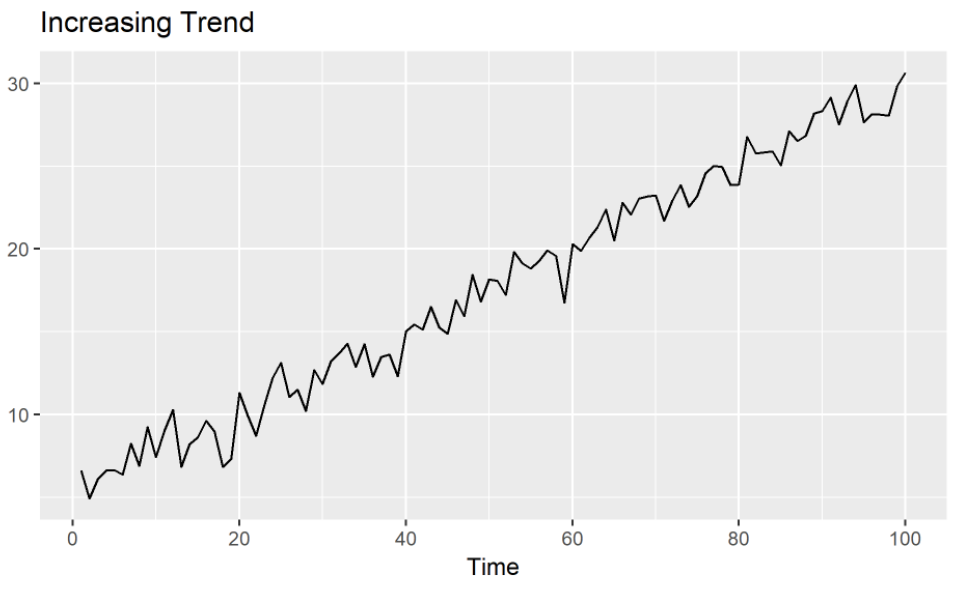 figure2