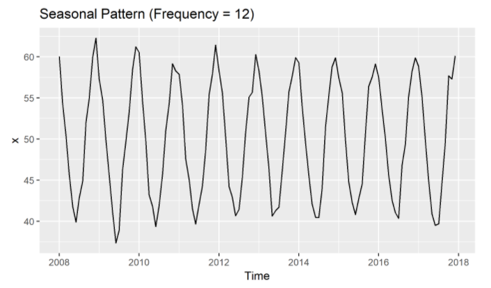 figure2