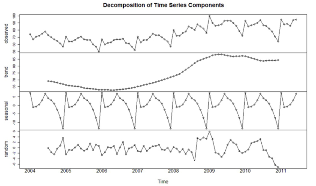 figure2