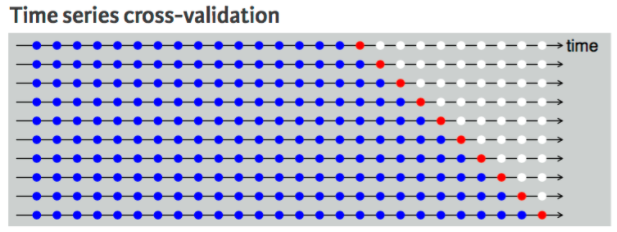 figure2