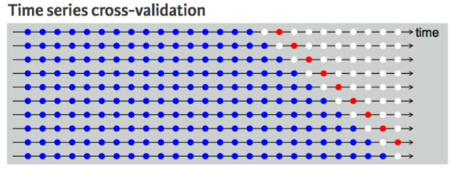 figure2