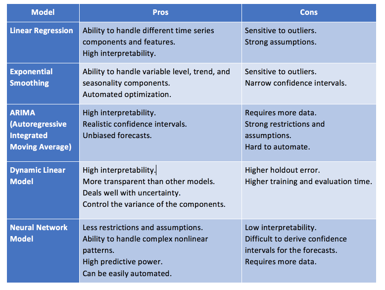 figure2