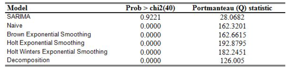 figure2